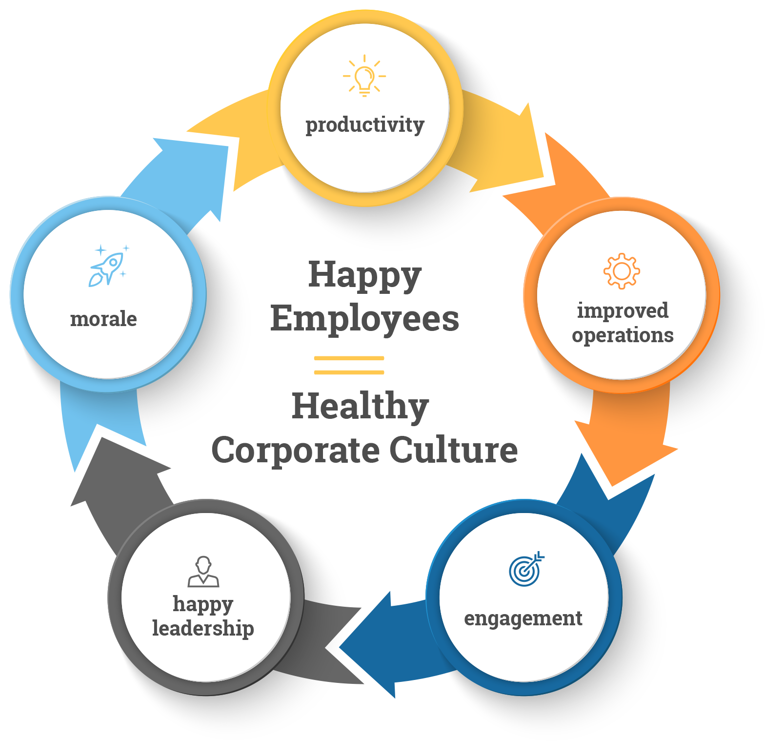 Lauth Investigations International | Corporate Culture Audit